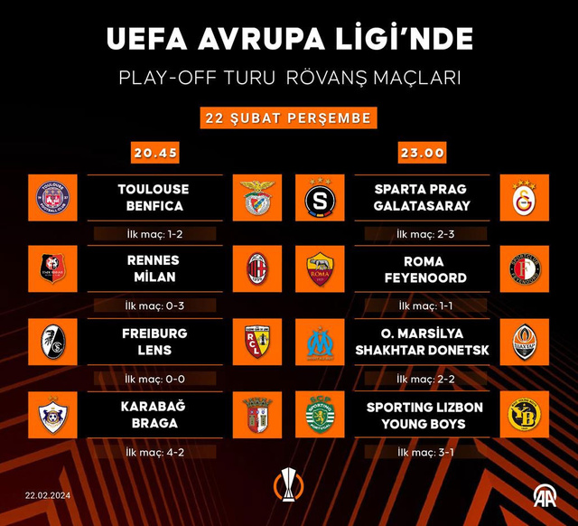 UEFA Avrupa Ligi'nde play-off rövanşları yarın oynanacak - Resim: 0