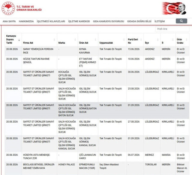 Bakanlık &uuml;nl&uuml; markayı ifşa etti! Sucuklarda at ve eşek eti tespit edildi - Resim: 0