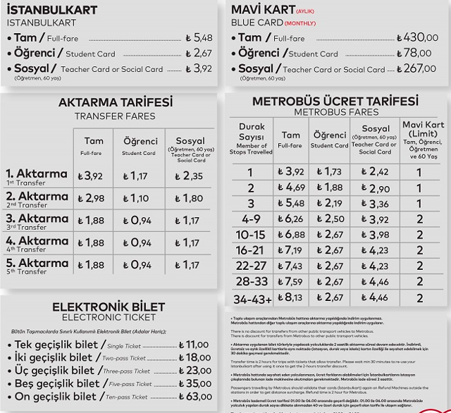 Metrobüs 1-2-3 durak tam akbil ücreti kaç para? 2022 İstanbulkat metrobüs bilte ücretleri - Resim: 0