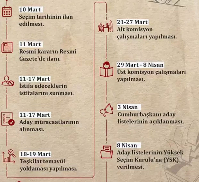 Cumhurbaşkanı Erdoğan AK Parti milletvekillerini üzdü! Kimler tekrar milletvekili adayı olamayacak? - Resim: 0