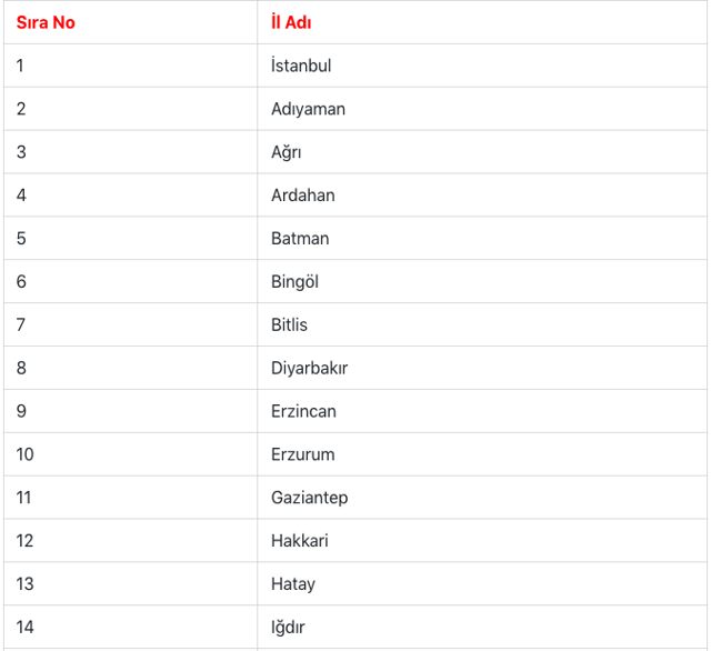 Öğretmen iller arası yer değiştirme başvurusu ne zaman başlıyor? - Resim: 0