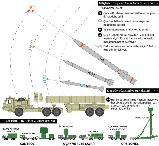 ABD Başkanı Biden'den flaş Türkiye kararı! Kongre’den yeni silah anlaşmasını onaylamasını istedi - Resim: 0