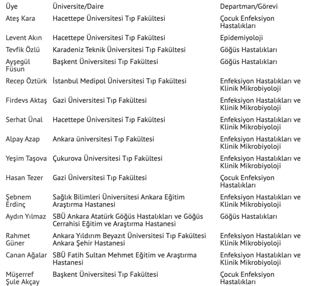 Bilim Kurulu üyeleri kaç kişi üyeleri kimler? - Resim: 0
