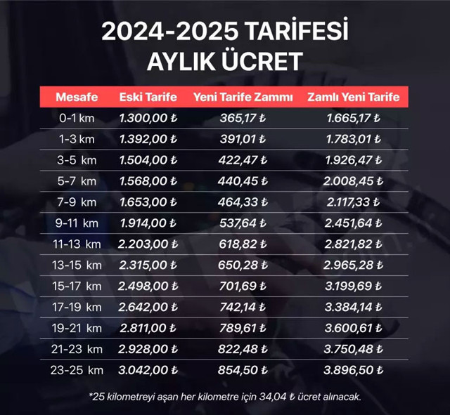 İstanbul'da ulaşıma zam! İşte zamlı, taksi, İETT, tramvay, metro ve metrobüs bilet fiyatları... - Resim: 0