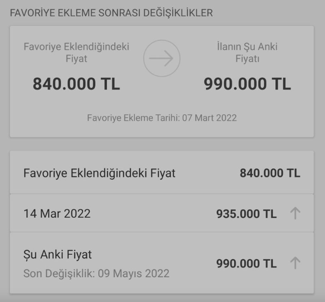 Ev alımında faiz indirimi sonrası zam gelince Cumhurbaşkanlığı'na şikayet yağdı denetim kararı - Resim: 0