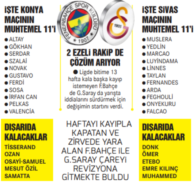 Fenerbahçe ve Galatasaray'da kurtuluş reçetesi belli oldu - Resim: 0