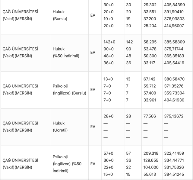 Marmara Üniversitesi taban puanları 2021 ÖSYM 2 yıllık-4 yıllık üniversite bölümleri - Resim: 1
