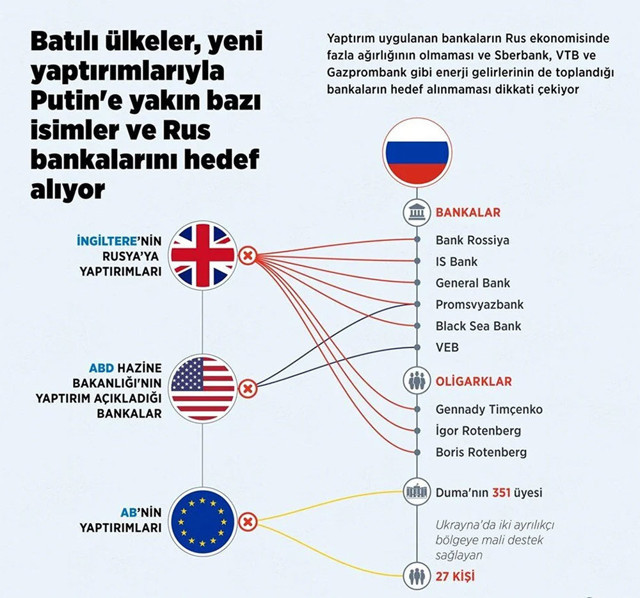 Avrupa Birliği yaptırım kararını açıkladı! Rusya Savunma Bakanı Şoygu dahil kritik isimlerin mallarına el kondu - Resim: 0