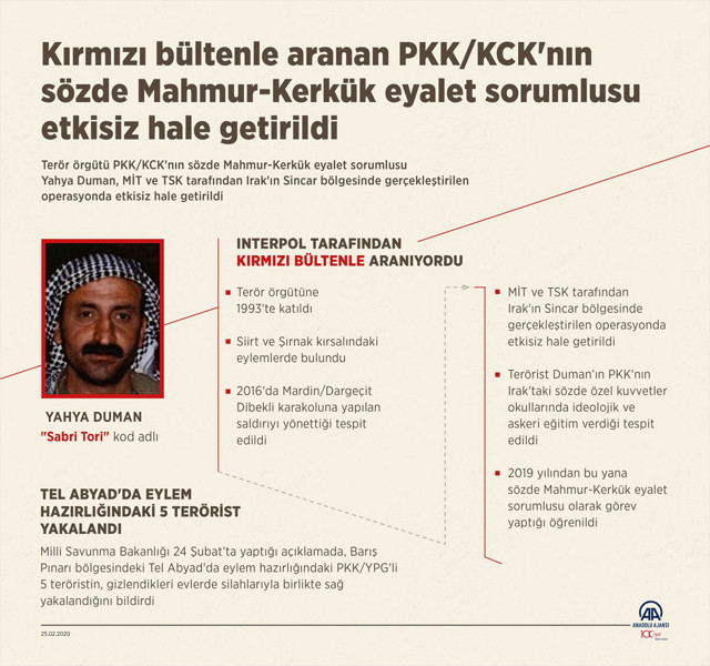MİT ve TSK'nın operasyonunda kırmızı bültenle aranan PKK'lı Yahya Duman yok edildi - Resim: 3