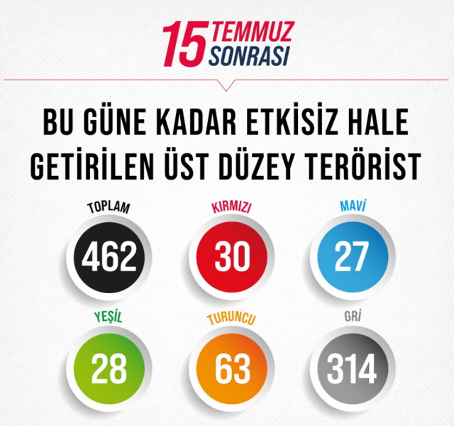 İçişleri Bakanı Süleyman Soylu açıkladı: Sözde üst düzey 462 terörist öldürüldü - Resim: 0
