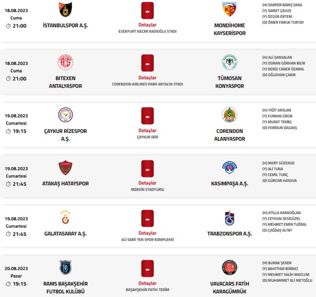 Süper Lig 2. haftanın hakemleri açıklandı: İşte Galatasaray-Trabzonspor derbisinin hakemi.... - Resim: 1