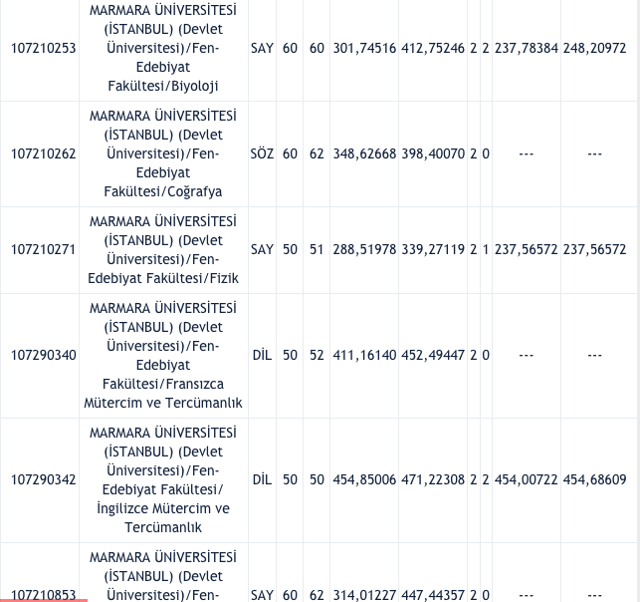 Marmara Üniversitesi taban puanları 2021 ÖSYM 2 yıllık-4 yıllık üniversite bölümleri - Resim: 8