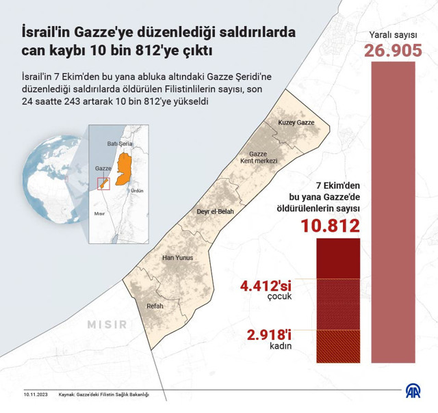 İsrail, çocuk hastanesini vurup cayır cayır yaktı! Tanklarla 4 hastaneyi kuşattı! Biden: Ateşkes mümkün değil - Resim: 0