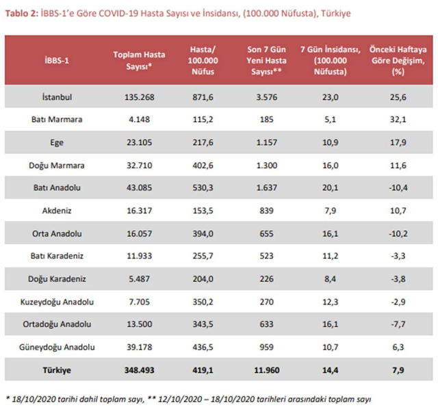 İstanbul'da durum vahim! Bilim Kurulu üyesinden İstanbul için 6 kritik uyarı - Resim: 0
