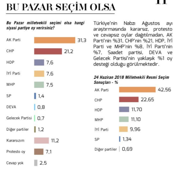 MetroPOLL'ün son seçim anketinde olay sonuçlar! AK Parti ve MHP toplam bakın kaç çıkıyor - Resim: 0