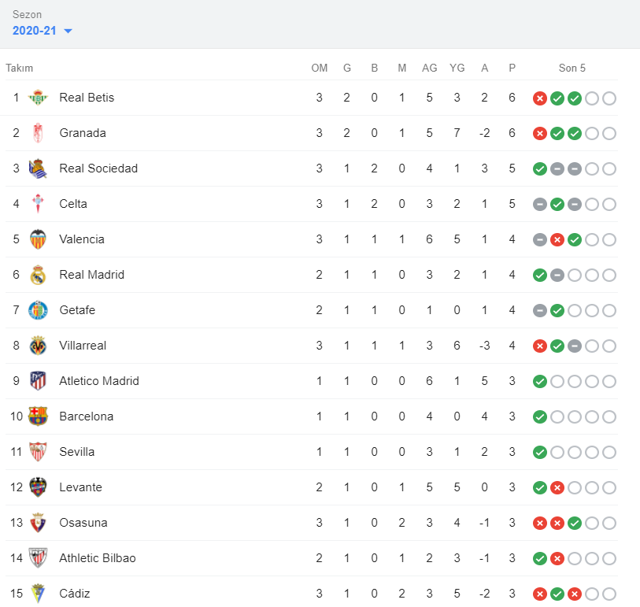 Barcelona 45 dakikada farka ulaştı - Resim: 0