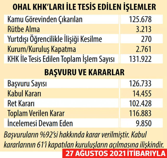 Kemal Kılıçdaroğlu devletin kapısını FETÖ'cülere açacak 50 bin kişi mahkeme kararıyla... - Resim: 0