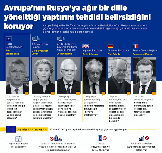 Joe Biden Rusya'nın Ukrayna'yı vuracağı tarihi açıkladı Rusya'dan jet açıklama - Resim: 0