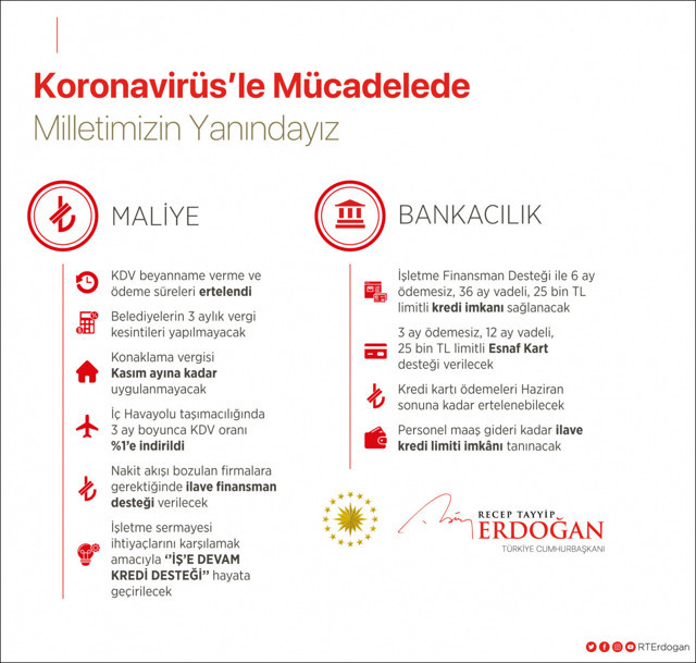 Cumhurbaşkanı Erdoğan: 2 milyon dar gelirli aileye 1000 lira nakit destek verilecek - Resim: 2