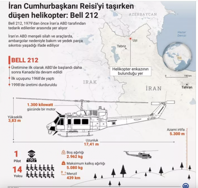 Reisi'nin düşen helikopterinin ikinci raporu çıktı! Elektronik harp müdahalesi açıklaması - Resim: 0