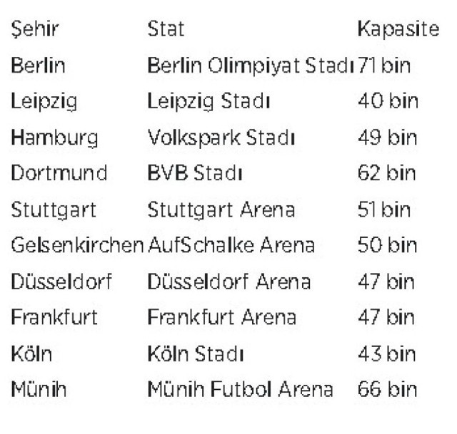 EURO 2024 heyecanı başlıyor! İşte ilk maç... - Resim: 5