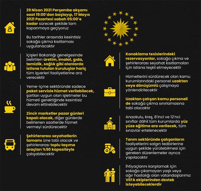 Son dakika! Türkiye 29 Nisan'dan 17 Mayıs 2021'e kadar tam kapanma kararı aldı - Resim: 0