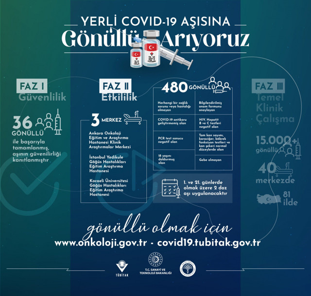 Bakan Mustafa Varank duyurdu! Yerli aşı için gönüllü aranıyor - Resim: 1