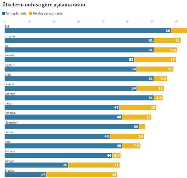 Küresel çapta aşılamada son durum! Hangi ülkede ne kadar Covid-19 aşısı yapıldı? - Resim: 2