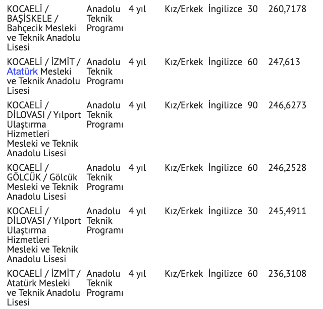 Kocaeli lise taban puanları 2021 yüzdelik dilim Kocaeli nitelik liseler - Resim: 6