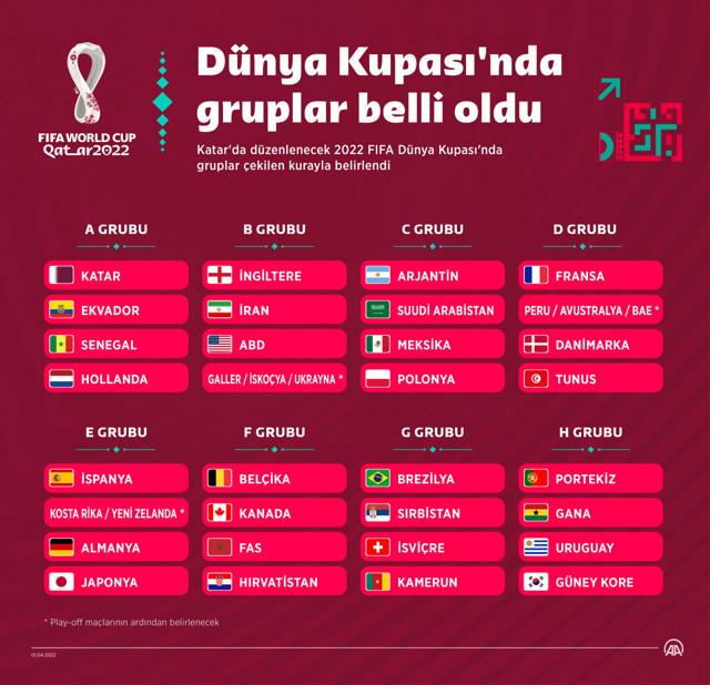 Dünya Kupası'nda gruplar belli oldu! Biz TV'den izleyeceğiz - Resim: 0