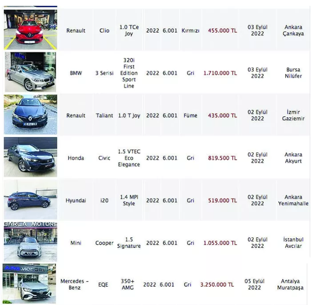 '6 ay 6 bin kilometre'ye kılıf uydurdular! Oto galerilerin oyunu ilanlarda fark edildi - Resim: 0