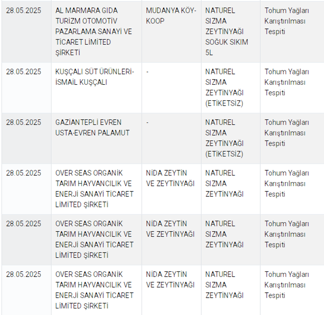 Sahte zeytinyağı markaları açıklandı! 15 marka var bazıları marketlerde satılıyor - Resim: 1