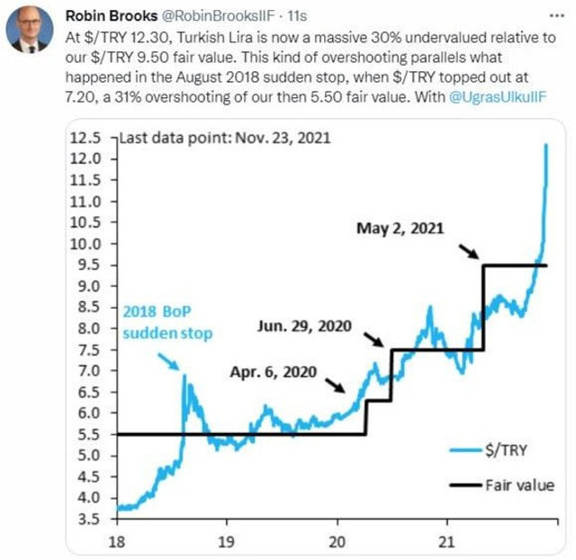 Ünlü ekonomist Türk Lirası'na karşı yapılan operasyonu ortaya koydu - Resim: 0