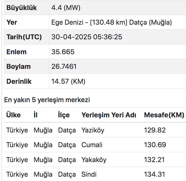 mugla deprem degerleri
