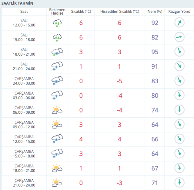Bursa bu gece kara teslim oluyor 2 gün sürecek hava raporu açıklandı - Resim: 0