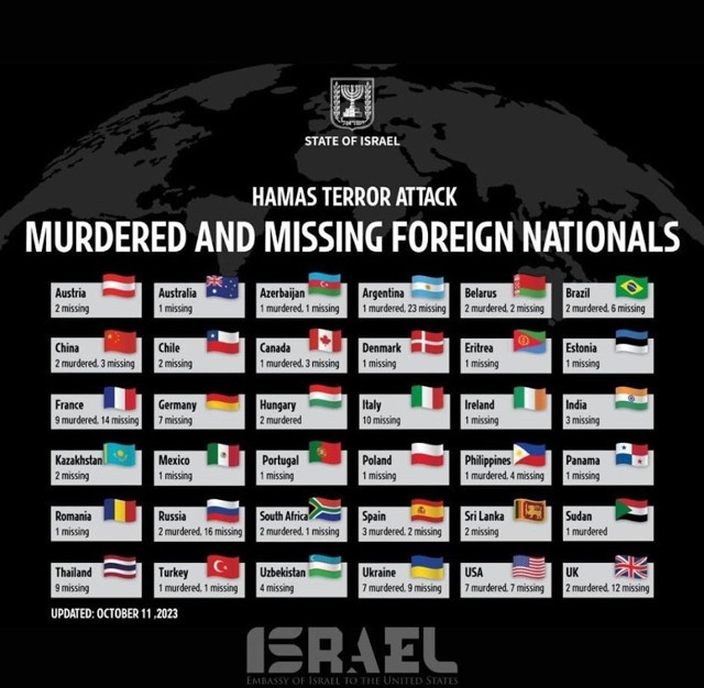 İsrail-Hamas çatışmasında 1 Türk vatandaşı hayatını kaybetti iddiası - Resim: 0