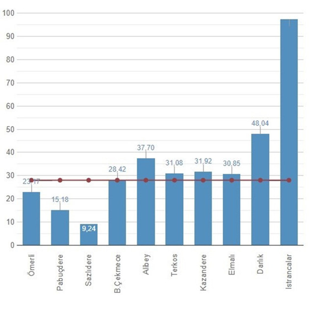 İSKİ son verileri paylaştı! İstanbul barajlarında son durum - Resim: 0