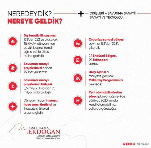 Başkan Erdoğan'dan "Neredeydik, nereye geldik?" paylaşımı - Resim: 1