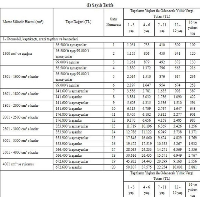 2021 Emlak vergisi ve Motorlu Taşıtlar Vergisi tutarları belli oldu - Resim: 0