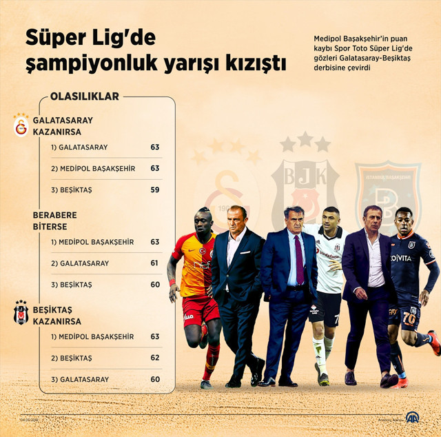 Galatasaray - Beşiktaş rekabetinde 345. randevu - Resim: 0