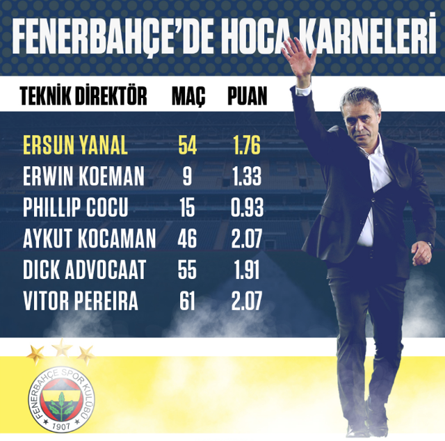 Ersun Yanal'da laf var icraat yok! Kendi sonunu kendi hazırladı - Resim: 0