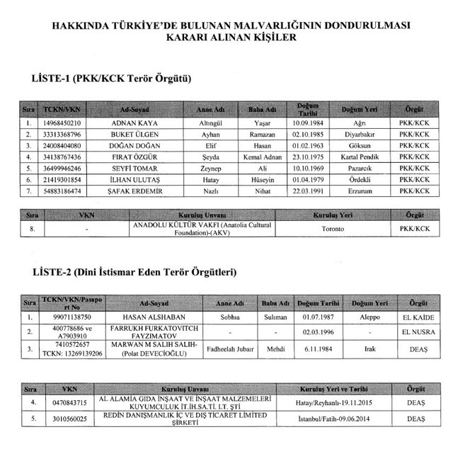Mal varlıkları donduruldu! Resmi gazetede yayınlandı listede kimler var - Resim: 0