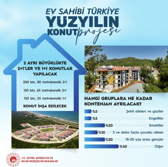 Bakan Kurum "Yüzyılın Konut Projesi" ile ilgili sürecin detaylarını paylaştı - Resim: 4