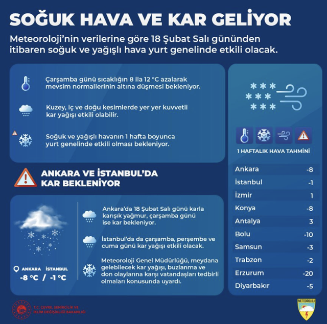 Ankara ve İstanbul'da kar bekleniyor! Çevre, Şehircilik ve İklim Değişikliği Bakanlığı'ndan uyarı - Resim: 1