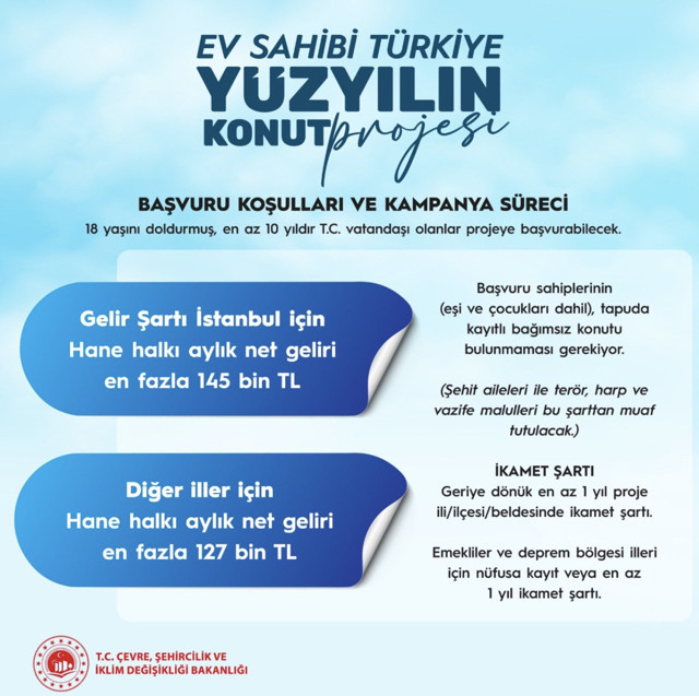 Bakan Kurum "Yüzyılın Konut Projesi" ile ilgili sürecin detaylarını paylaştı - Resim: 3