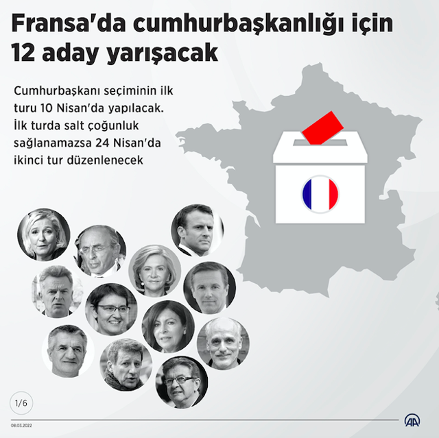 Fransa cumhurbaşkanlığı seçimlerine gidiyor Macron tekrar kazanabilecek mi? - Resim: 0