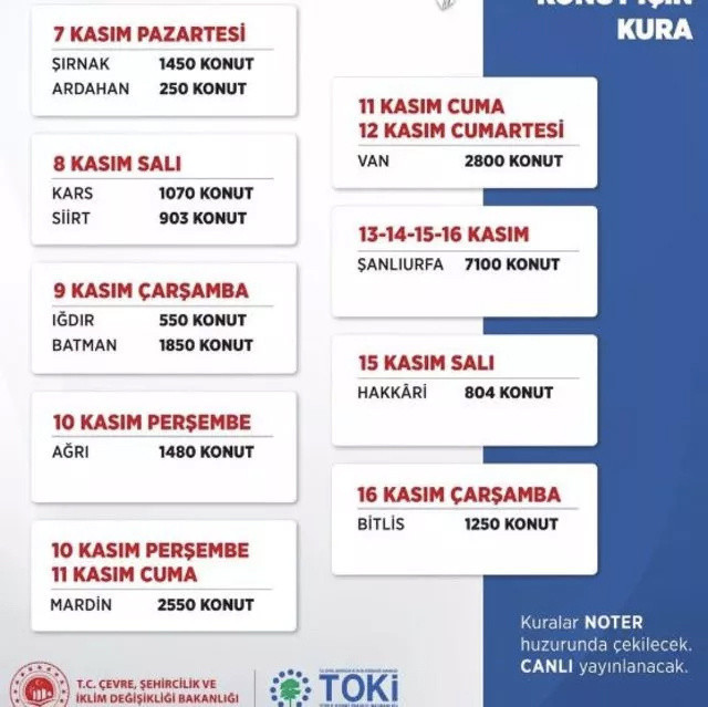 TOKİ sonucuna nereden bakılır ismin var mı sorgulama sayfası l TC ile sorgulama - Resim: 0