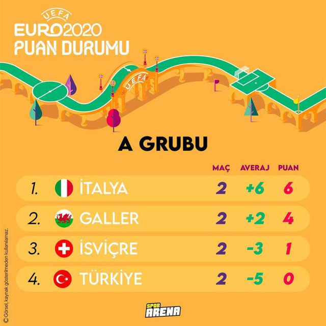 EURO 2020'de Türkiye gruptan nasıl çıkar, Milliler son 16 turuna nasıl kalır? işte cevabı - Resim: 0