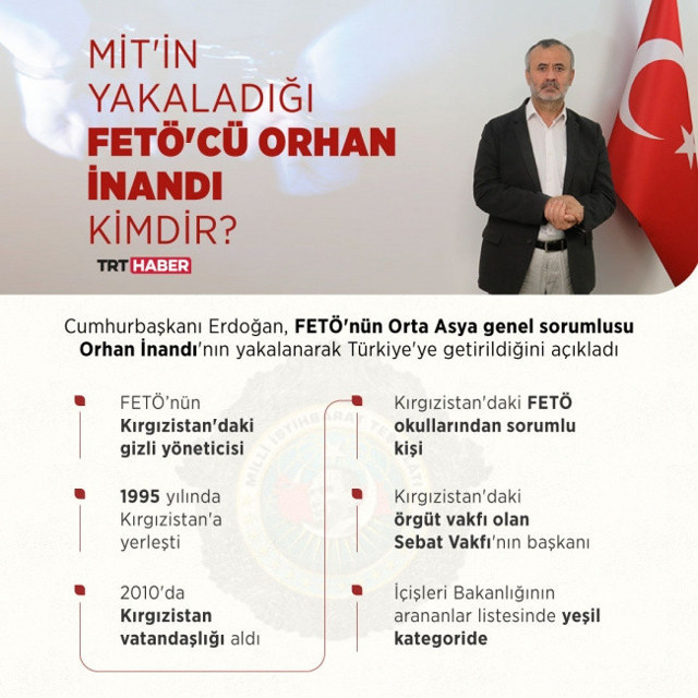 Orhan İnandı FETÖ'nün Orta Asya genel sorumlusu olduğunu itiraf etti - Resim: 0