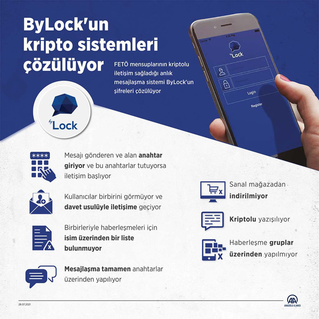 ByLock'un sahibi David Keynes'in itirafları olay: Fethullah Gülen şizofren, örgüt genelev - Resim: 0